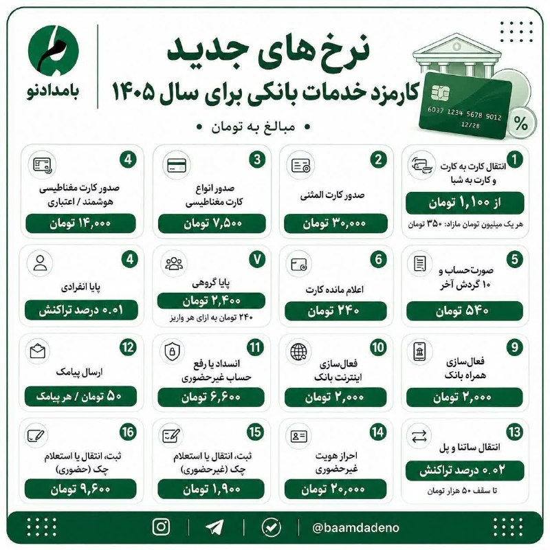 قم زیبا: 🔴📸 نرخ های جدید کارمزد خدمات بانکی برای سال ۱۴۰۵✅ @qome_ziba