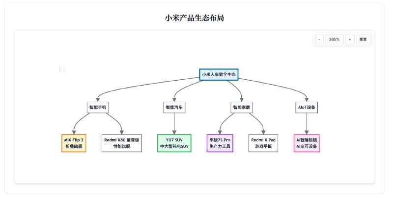 Kimi 更新了深度研究能力，收到测试资格之后深度使用了一天