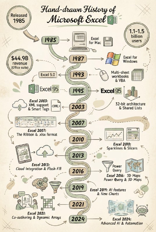 Excel 40 年了AI 时代有无替代 Excel 的可能会是什么