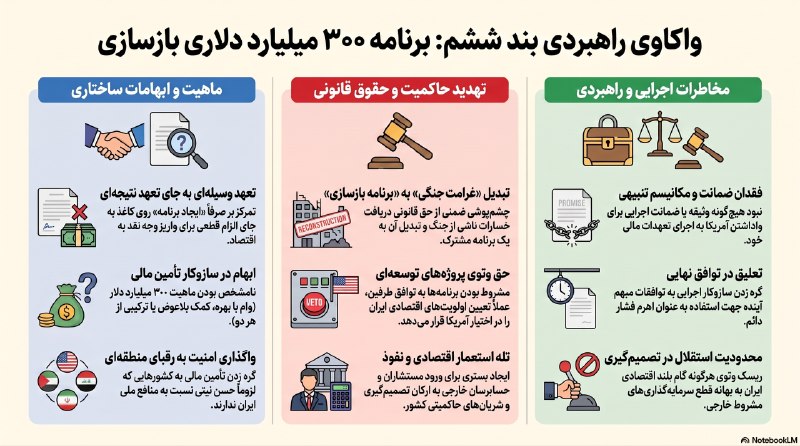 انجمن اسلامی دانشجویان: #گزیده | واکاوی بند ششم تفاهم‌نامه آتش‌بس ایران و آمریکا‌متن بند: ايالات متحده آمريكا متعهد می‌شود با شركای منطقه‌ای خود