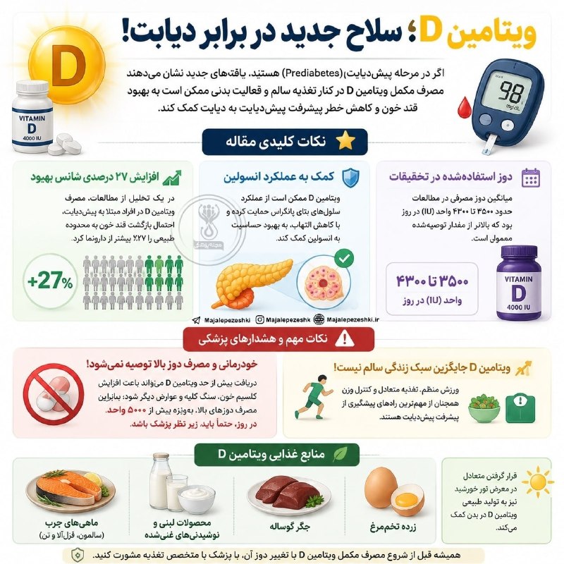 🔊 گرماب آنلاین 🔊: ⭕️ویتامین D؛ سلاح جدید در برابر دیابت!🔹اگر در مرحله پیش‌دیابت (Prediabetes) هستید، یافته‌های جدید نشان می‌دهند مصرف مکمل