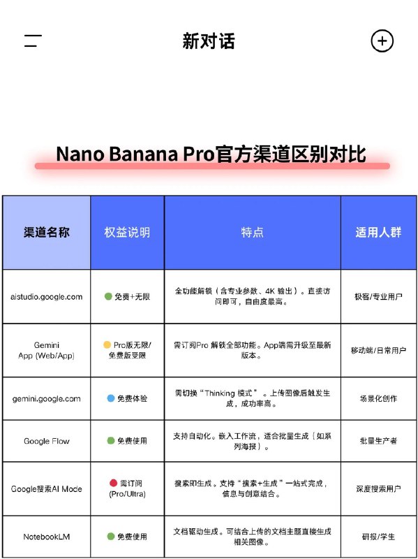 超写实穿搭分解官方使用渠道分享～附提示词 Photo Design byRole (角色设定)你是一位顶尖的游戏与动漫概念美术设计大师 (Concept Artist)，擅长制作详尽的角色设定图（Character Sheet）