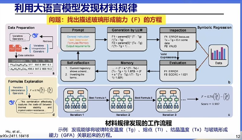 AI、量子计算、机器人和工程化开发在这一刻完美结合了～AI、量子计算、机器人和工程化开发在这一刻完美结合了～