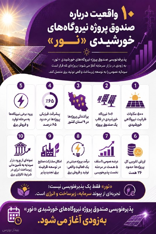 بیدار بورس: ⭕️ پذیرهنویسی «نور»؛ عرضه ۵ همتی برای ۱۰۶ نیروگاه خورشیدی🔹 پذیرهنویسی صندوق پروژه نیروگاههای خورشیدی «نور» سهشنبه هف