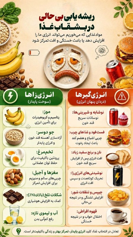 پایگاه خبری صبح قزوین: #اینفوگرافی | ریشهیابی بیحالی در بشقاب غذا ▪️ موادغذایی که میخوریم میتواند انرژی ما را افزایش دهد یا باعث خستگی و اف