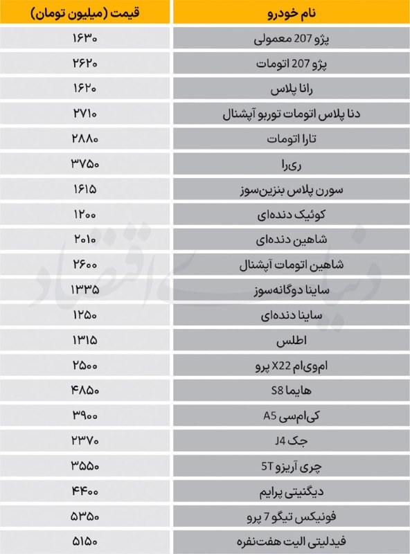 روزنامه دنیای اقتصاد: 🔵 قیمت انواع خودرو در بازار✅ کانال رسمی روزنامه دنیای اقتصاد👇@den_ir