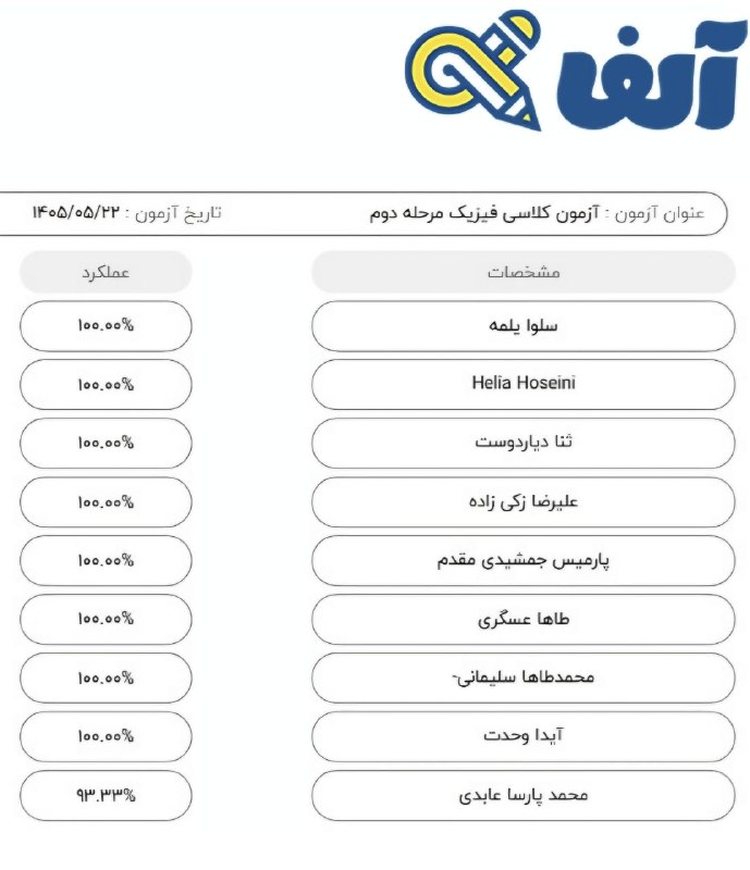 فيزيك نيما نوروزی ( نهایی و کنکور ): نفرات برتر آزمون شماره ۲🏅🏆🏅🏆🏅🏆🏅🏆🏅🏆کلاس سالیانه دهم آلفا