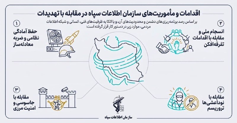 نشریه عبرتهای عاشورا: 🔴 ۴ مأموریت و اقدام کلیدی سازمان اطلاعات سپاه در مقابله با تهدیدات♦️سازمان اطلاعات سپاه پاسداران انقلاب اسلامی با اشراف