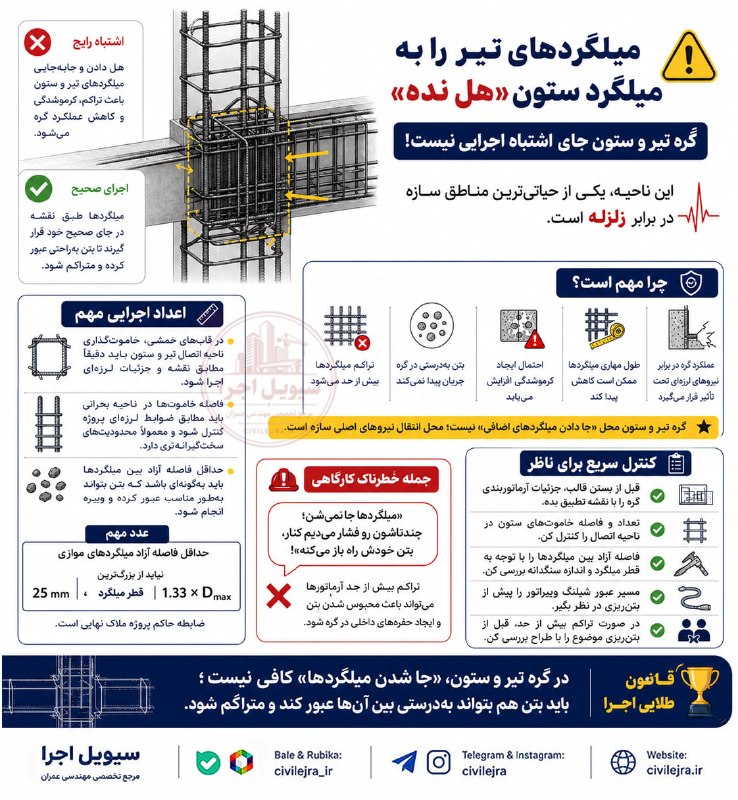 کانال مهندسین عمران: ⚠️ گره تیر و ستون جای «هل دادن میلگردها» نیست!تراکم زیاد آرماتورها می‌تواند باعث عبور نامناسب بتن، کرموشدگی، کاهش طول مه