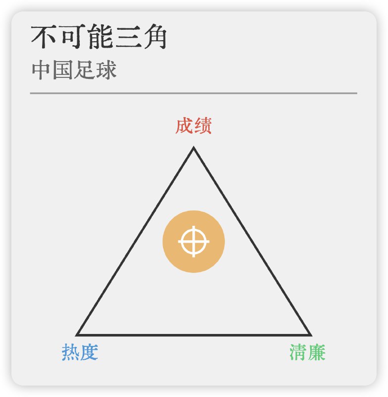 明天prompt：不可能三角明天prompt：不可能三角