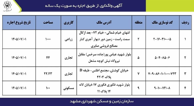 شهرآرانیوز: فراخوان عمومی واگذاری املاک به صورت اجاره یک ساله شهرداری مشهدسازمان زمین و مسکن شهرداری مشهد در نظر دارد تعدادی از امل