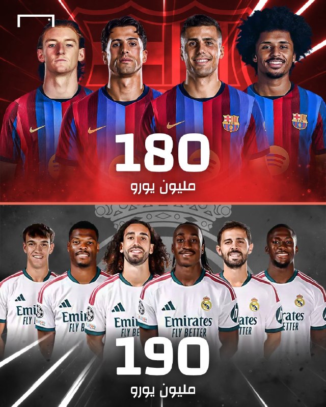 رئال مادرید توییت | Real Madrid Tweet: ⚽️ گُل | دیومانده برای رئال مادرید ۱۴۰ میلیون یورو و رودری حدود ۷۰ میلیون یورو برای بارسا هزینه داشت.🛑 بازار نقلوانتقال