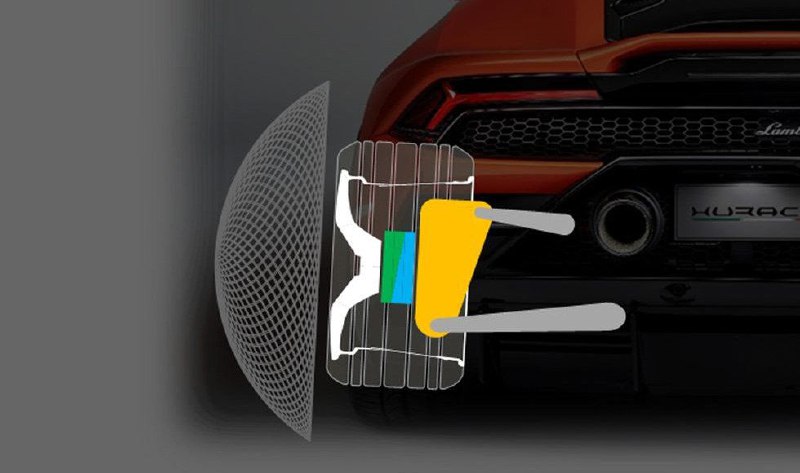 Lamborghini разработала систему, которая на ходу меняет «сход-развал» 2