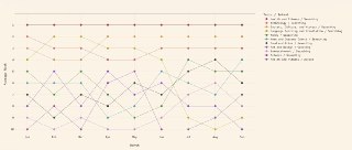 Axios: Microsoft Copilot становится более персональным чат-ботом– На компьютере Copilot считают инструментом для продуктивности– На мобильных устройствах Copilot становится «собеседником»– Исследователи Microsoft проанализировали 37,5 млн разговоров– Отмеч