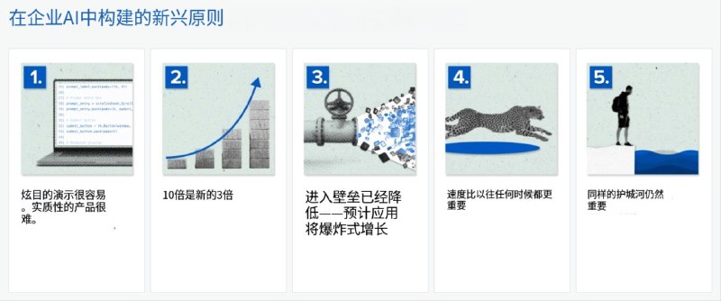 a16z 新文章：企业级AI创业的五大关键洞察#ai创造营#1️⃣炫酷Demo易做，真正产品难落地AI工具让做出吸引眼球的演示变得简单，但要将AI产品真正部署到企业生产环境中极为复杂