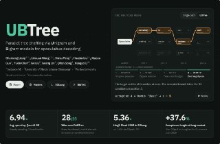 Ant Group's Inclusion AI Reports 5.8x to 6.9x Decoding Speedups From a Parallel Draft-Tree Method Called UBTree
