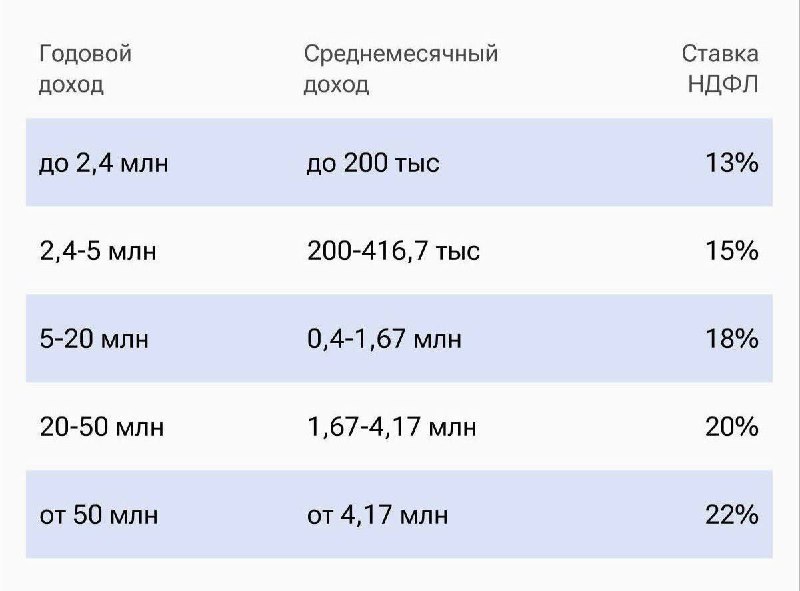 Напоминание: закон о налогообложении процентов по банковским вкладам вступит в силу с 1 января 2025 