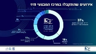 חדשות סייבר - ארז דסה