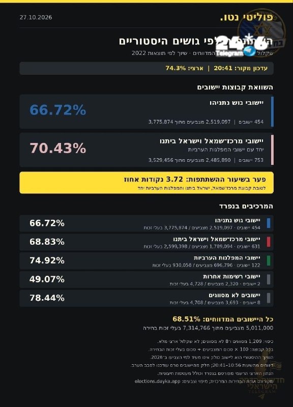 🇮🇱 בואו לדבר על זה גם בווצאפ.