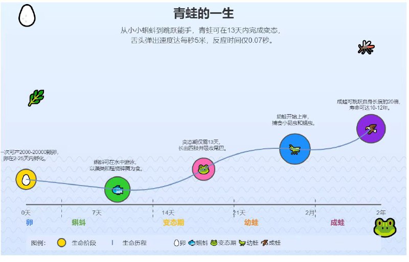 Prompt SVG 又到达了新境界