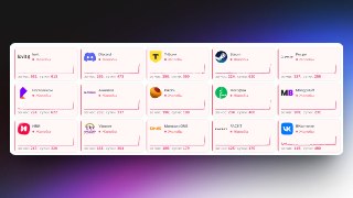 В сети резко возросло количество жалоб на недоступность сервисовПо данным Detector404, пользователи в России не могут подключиться к Steam, Discord, VK и другим сервисам.В сети предполагают, что сбои могут быть вызваны аварией в дата-центре ММТС-9, крупног