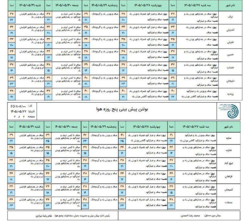 آخرین خبر مرکزی: ♦️چهارشنبه و پنجشنبه گردوخاک و آلودگی هوا به استان مرکزی باز میگردد🔹مطابق بررسی ها جریانات سطحی موثر بر استان شرقی می ب