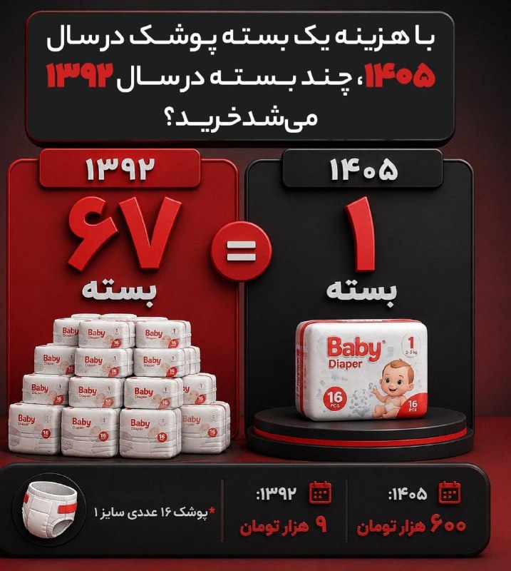 اخبار روز اقتصادی: 🟡با هزینه یک بسته پوشک در سال ۱۴۰۵، چند بسته در سال ۱۳۹۲ می‌شد خرید؟💰 @ecodaily_news