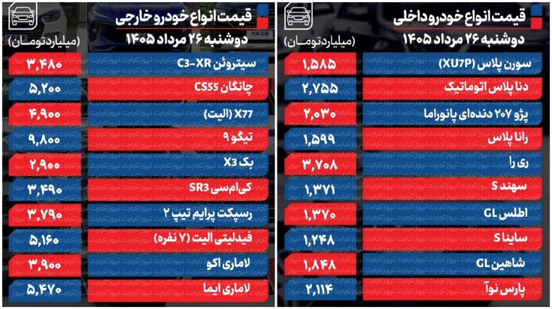 ایران نیوز: 🔴 قیمت انواع خودرو داخلی و خارجی/۲۶ مرداد ۱۴۰۵@IRanNews
