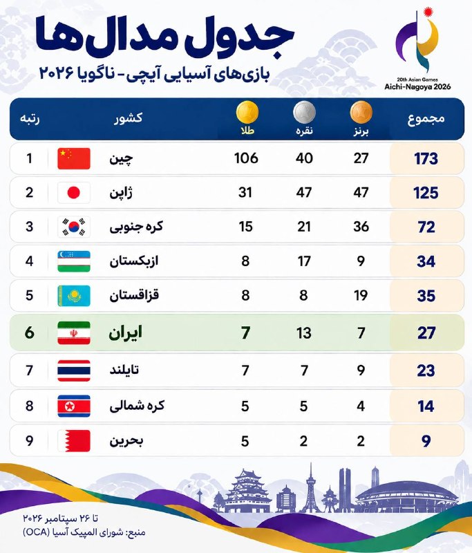 Image from a post by کانال خبری ورزش و جوانان