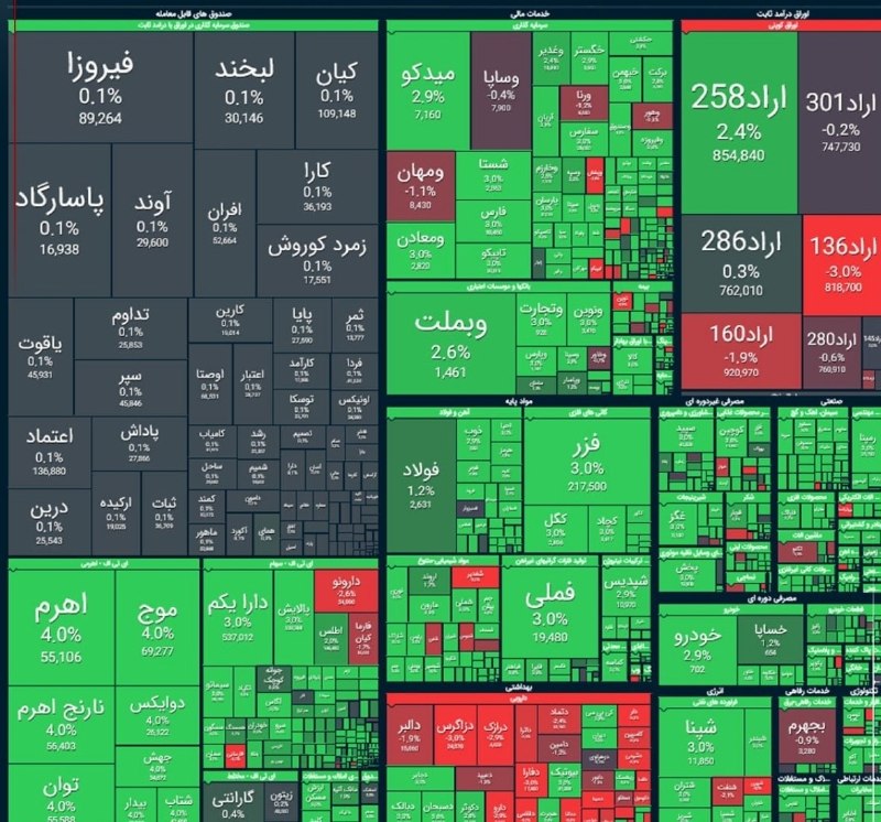 قیمت آنلاین / اخبار اقتصادی: شاخص کل بورس در پایان معاملات امروز با جهش ۱۲۳ هزار واحدی به ۶ میلیون و ۲۲۴ هزار واحد رسید🚷 @currency_gold