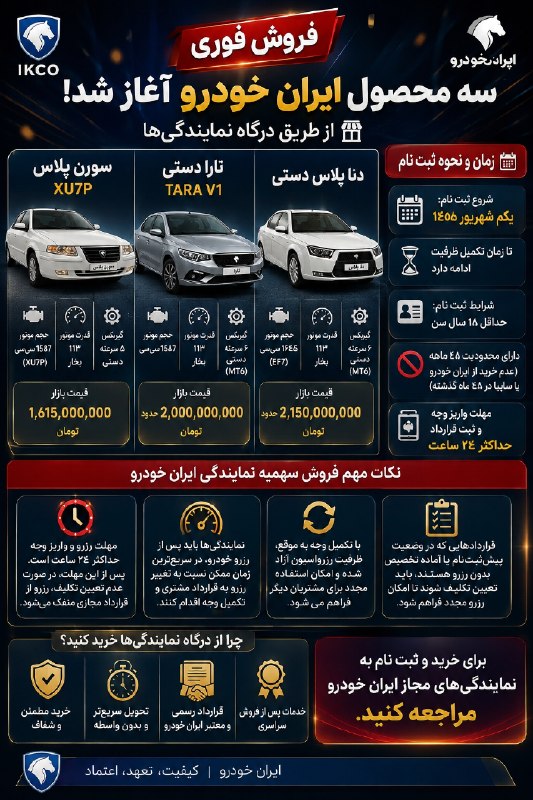 مجله خودرو: 🔴 امروز. فروش شرکتی ۳ محصول ایران خودرو از طریق برخی نمایندگیهاسورن XU7+ ۱ میلیارد و ۵۳۰ میلیون توماندنا پلاس 6 دنده دس