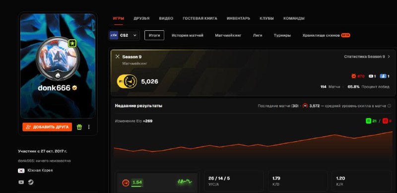 Иллюстрация к посту канала BETBOOM Esports CS2
