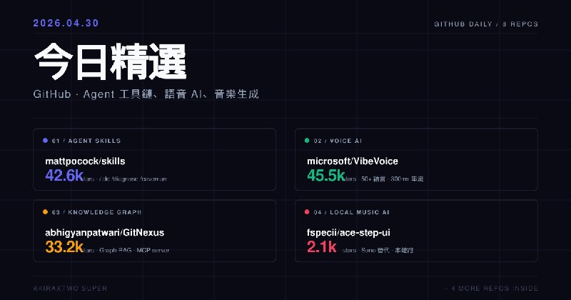 今日精選 GitHub｜Agent 技能包、語音 AI、音樂生成……10 個值得收藏的開源專案