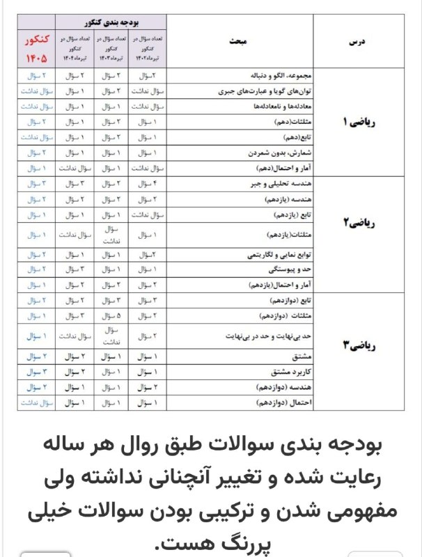 ریاضی با طعم کنکور: @mrn_20