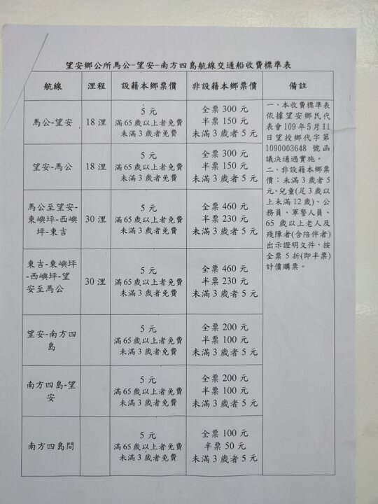 澎湖 南方四島國家公園 東吉嶼/東嶼坪 交通/景點/吃住 介紹 -東吉僞在地小幫手幫你解答