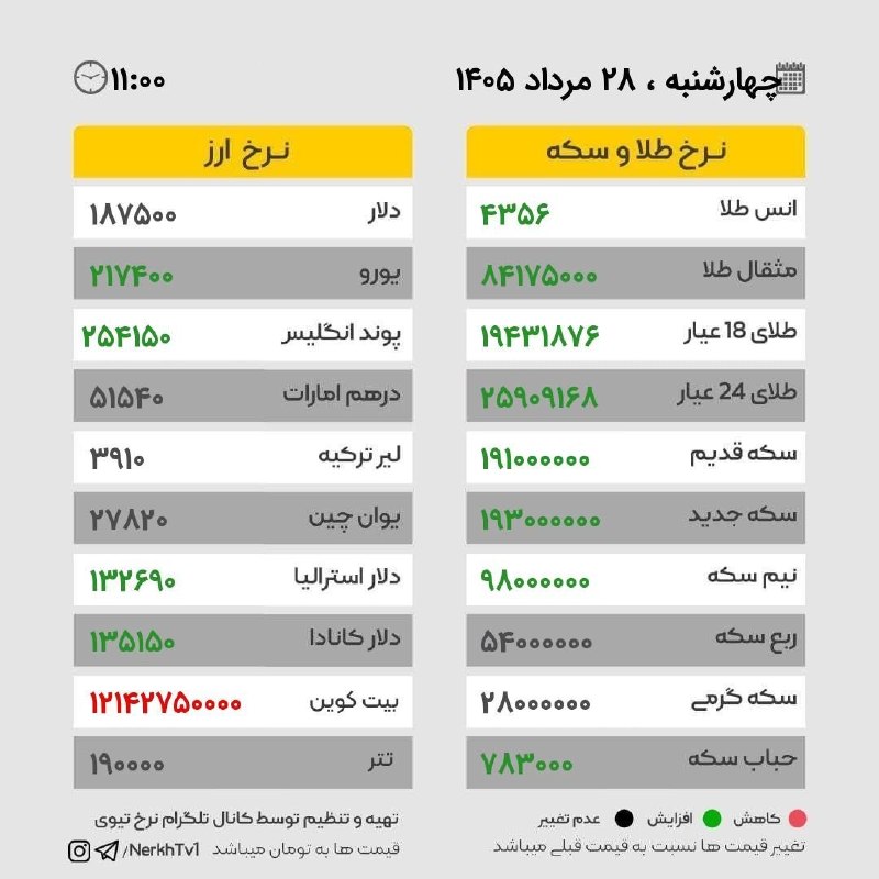 کانال خبر ابهر: ⭕️چهارشنبه ۲۸ مرداد ۱۴۰۵ / ساعت ۱۱:۰۰#خبرابهر 👇👇👇کانال تلگرام :🆔 @khabar_abhar 💟پیج اینستاگرام :Instagram.com/khabar_abh