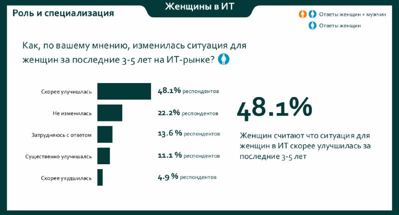 «Руссофт» и компания «Киберпротект» опросили фото