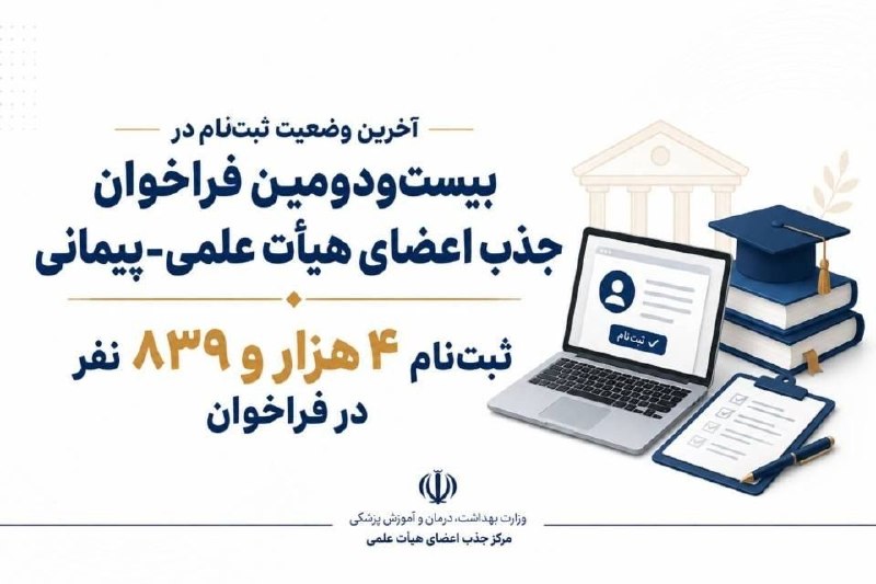 مفدا: ⭕️آخرین وضعیت ثبتنام در بیستودومین فراخوان جذب اعضای هیأت علمی-پیمانی🟢مرکز جذب اعضای هیأت علمی وزارت بهداشت، درمان و آ