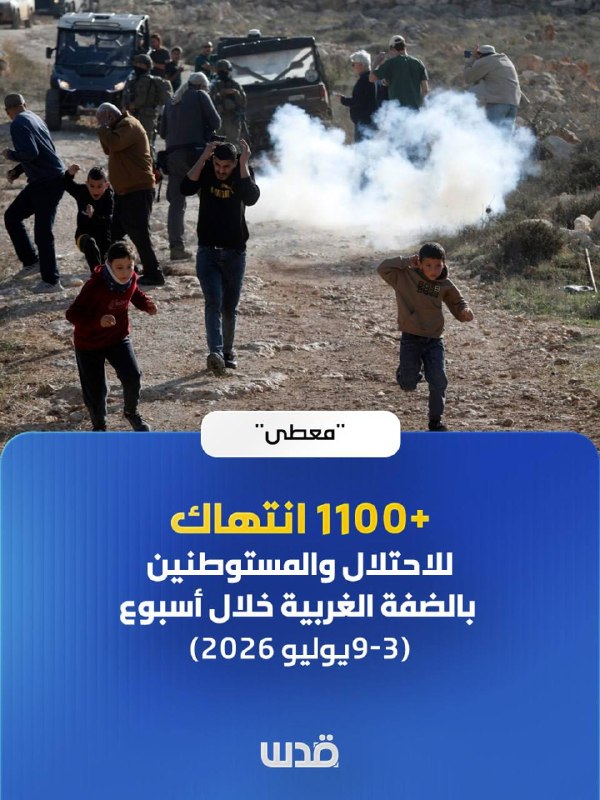 יותר מ-1,100 הפרות של הכיבוש והמתנחלים בגדה המערבית בשבוע
