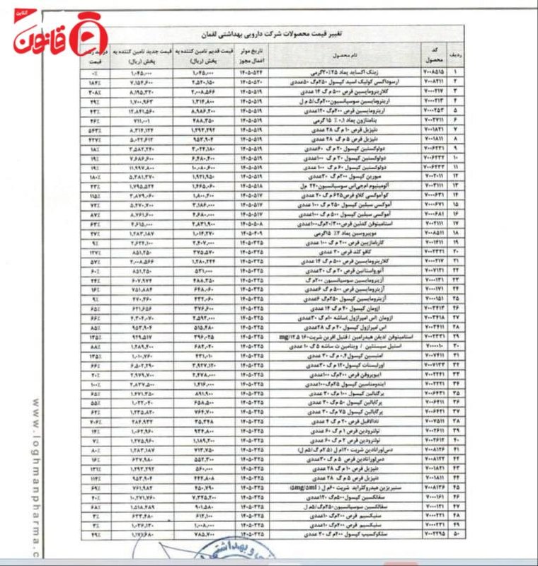 عصر قانون: ✳️📷افزایش نرخ ۸۲ قلم دارورشد ۱۲۰ درصدی میانگین قیمت آنتی‌بیوتیک‌ها 🔹️ یک شرکت دارویی در اطلاعیه‌ای در سامانه کدال از افز