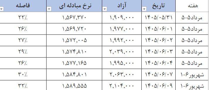 رسانه انجمن ملی صنایع پلیمر ایران | اینپیا: 🔴 شکاف 32 درصدی ارز آزاد و مبادله ای 💈 انجمن ملی صنایع پلیمر ایران حامی نمایشگاه «پلاست شو»@inpia_ir