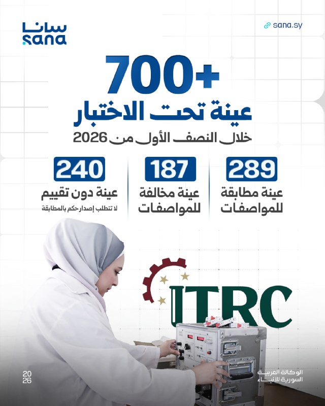 סך כל הדגימות שנבדקו במרכז הבדיקות והמחקר התעשייתי של משרד הכלכלה והתעשייה במהלך המחצית הראשונה של 2026.