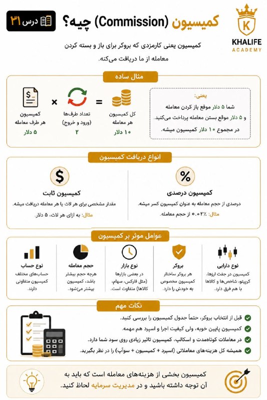 خلیفه (طلای جهانی): 💸 درس ۳۱ | کمیسیون چیه؟کمیسیون یعنی مبلغی که بروکر بابت انجام معامله ازت می‌گیره. 📊مثلاً ممکنه برای باز کردن معامله ۵ دل