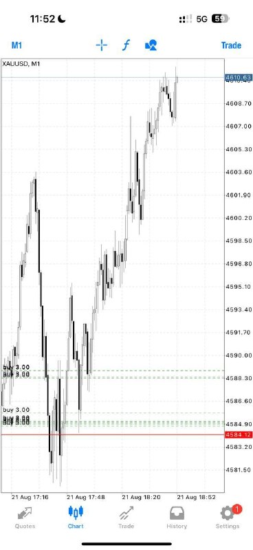 Alex Gold Killer: Buy Gold @4587.5-4577.5 Sl :4573.5 Tp1: 4591.5 Tp2: 4595 Enter Slowly-Layer with proper money management Do not rush you