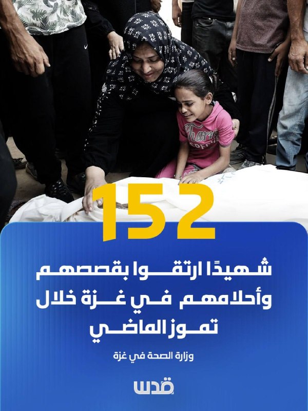 وزارة الصحة بغزة تسجل 152 قتيلاً خلال يوليو