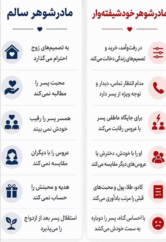 همسران بهشتی: رسانه پست