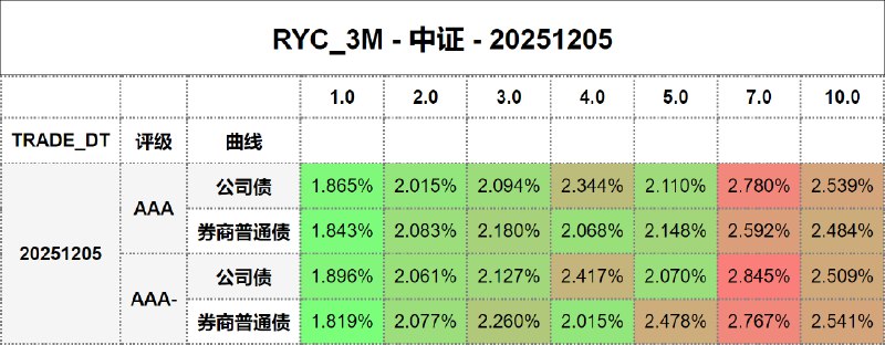 #骑乘收益 - 中证 - 20251205