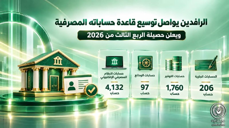 الرافدين يواصل توسيع قاعدة حساباته المصرفية ويعلن حصيلة الربع الثالث من ٢٠٢٦