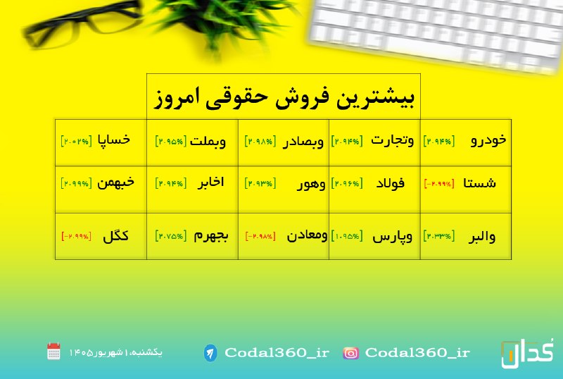 هم افزایان بورس تهران: رسانه پست