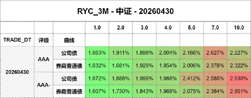 #骑乘收益 - 中证 - 20260430